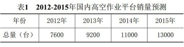 万象城手机登录入口,万象城(中国)官方,湖南车载式高空作业平台 万象城手机登录入口,万象城(中国)官方,湖南车载式高空作业平台